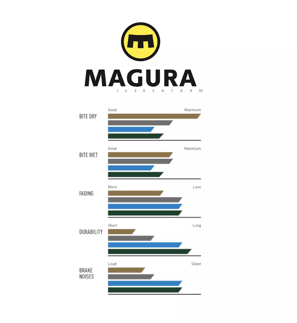 Plaquettes de frein d'origine Magura 8 P Performance - 1 jeu (4 plaquettes) 2701628