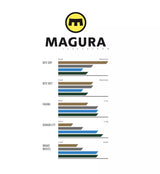 Magura Brake pads 8 P Performance - 1 set (4 pads) 2701628